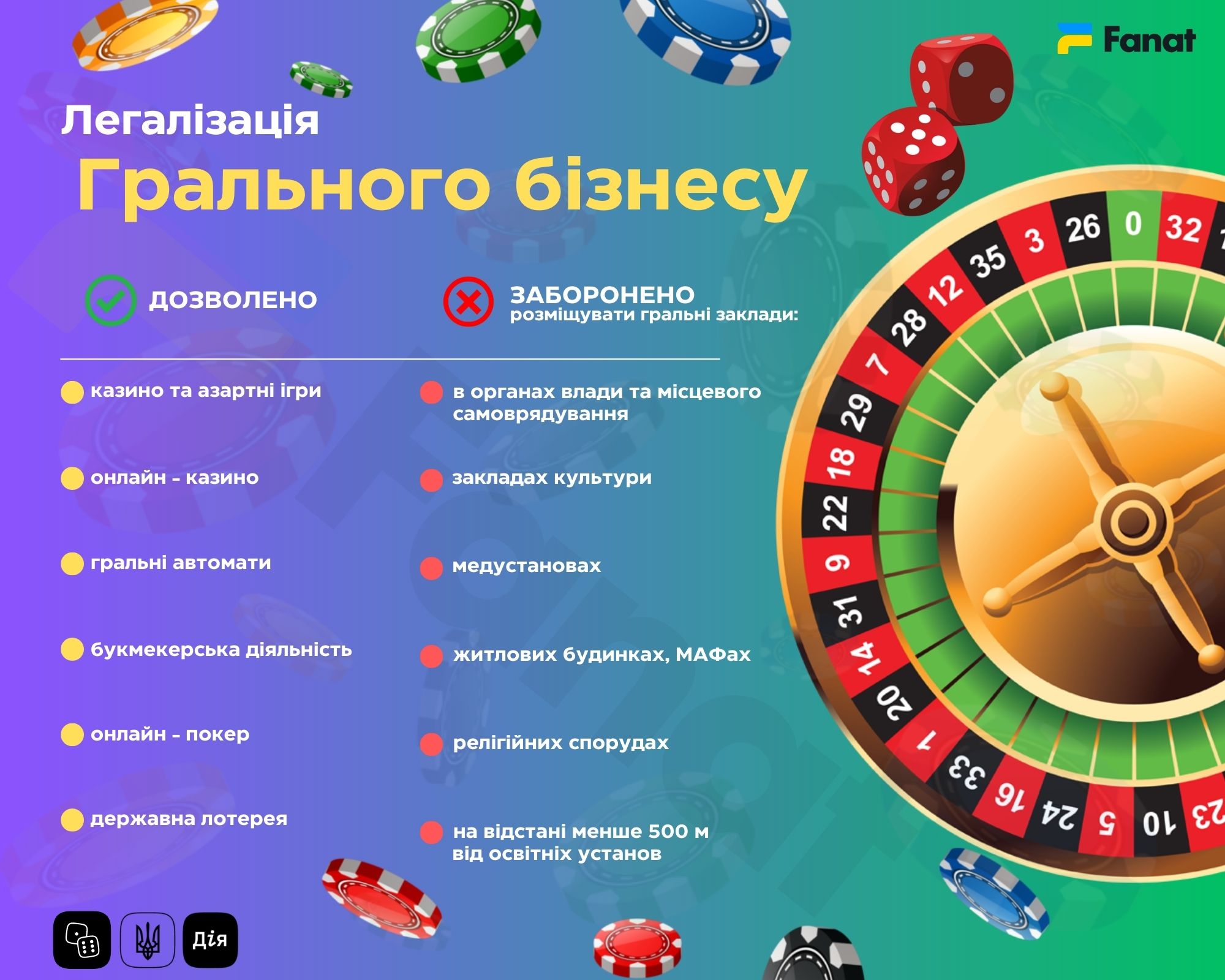 Легалізація казино в Україні - інформація