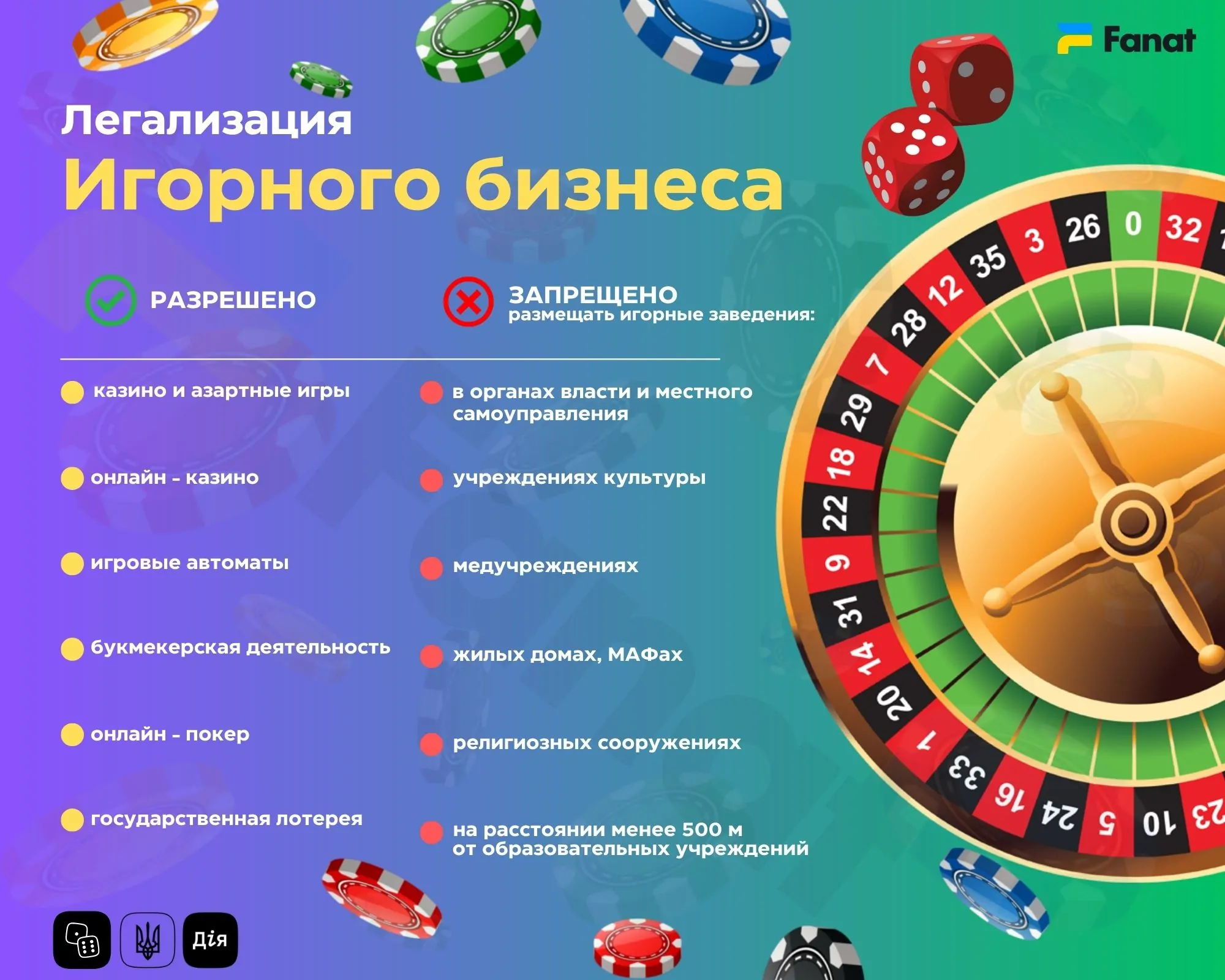 Легализация казино в Украине - информация