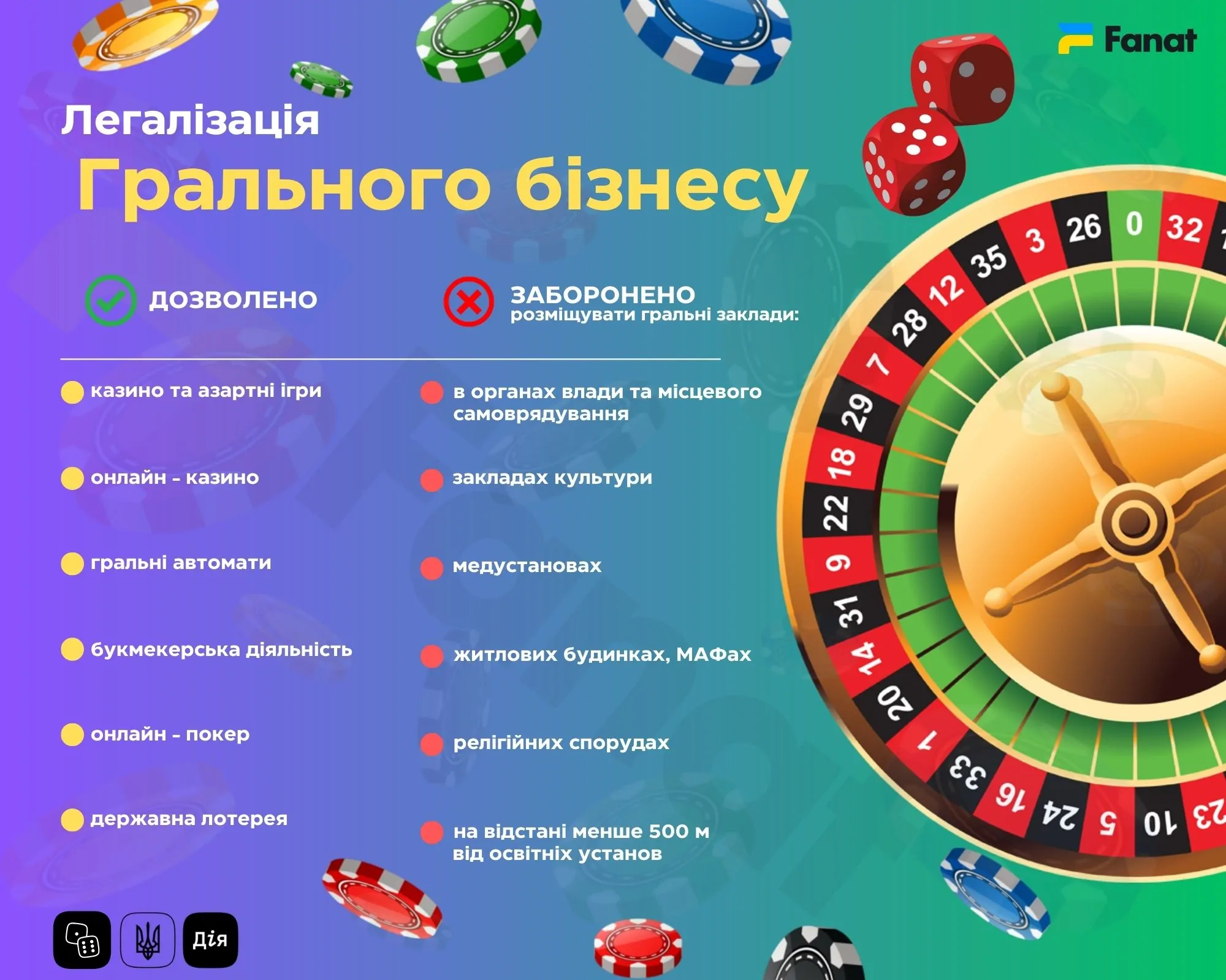 Легалізація казино в Україні - інформація